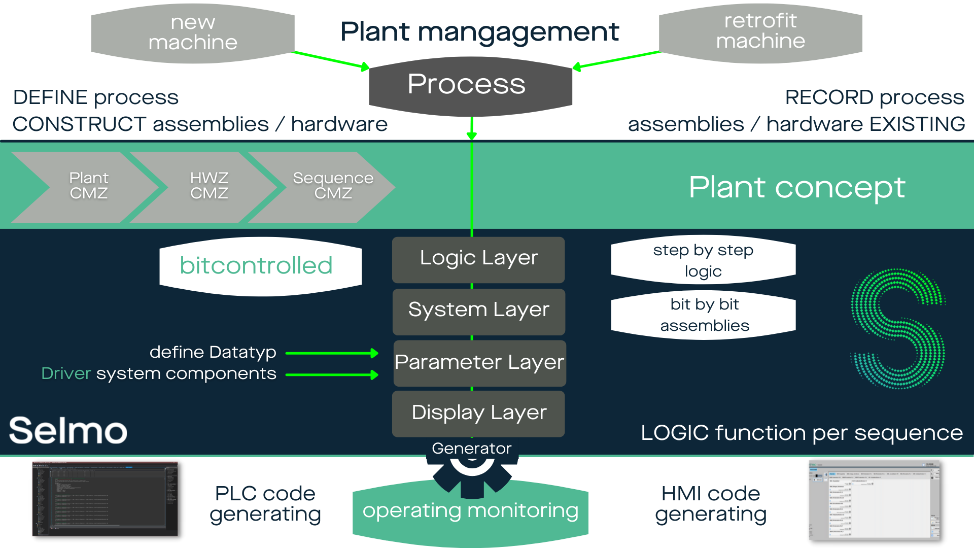 Plant Management EN neu