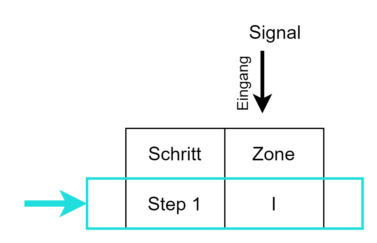 Interlock Check