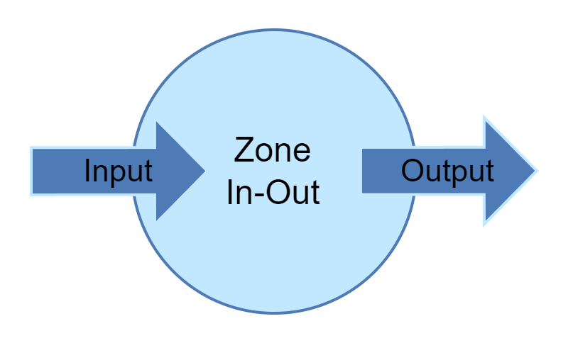 Zone InOut_