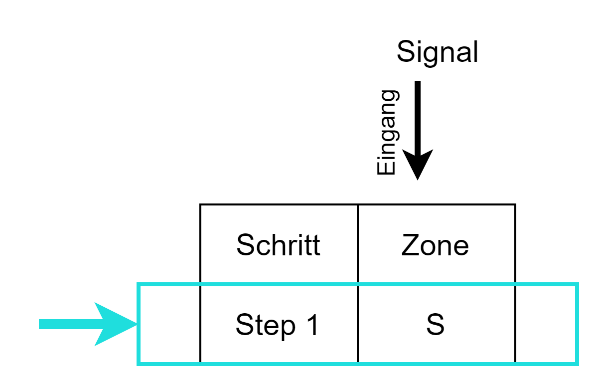 Signal Zone In